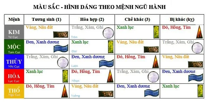 vòng theo mệnh 