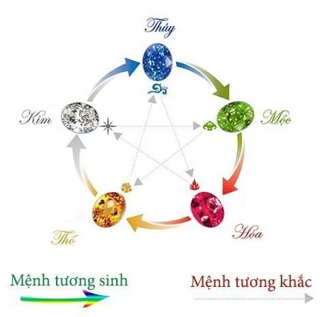 đá năng lượng 